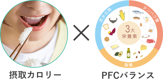 厳しい食事制限はありません！